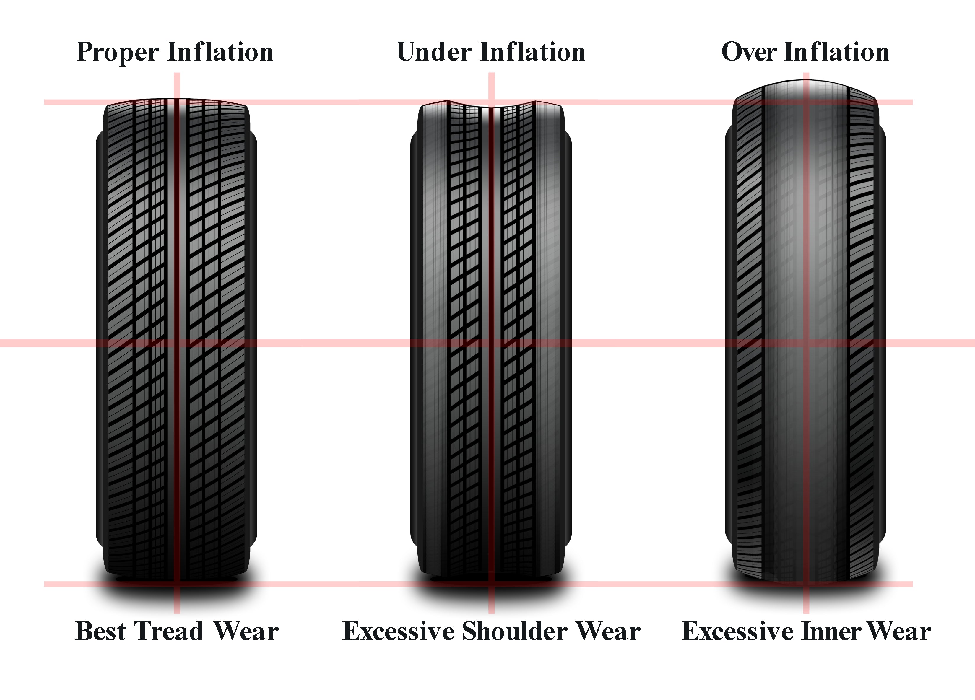 How Important Is Tire Pressure Monitoring 